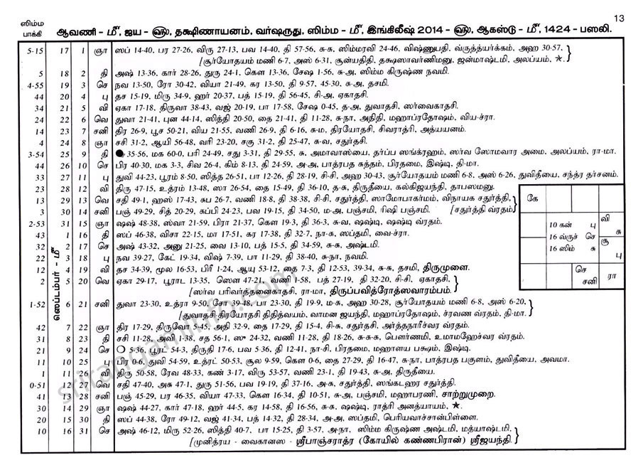 Panchangam